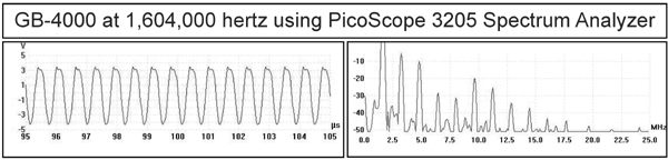 GB-4000 at 1,604,000 Hertz